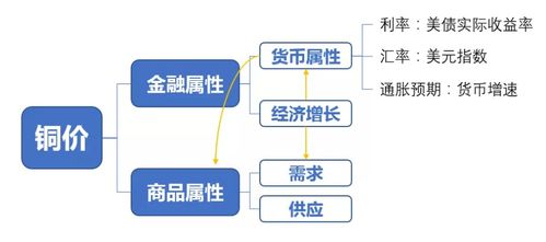 纵观国际 国内环境,下半年大宗商品还会暴涨吗